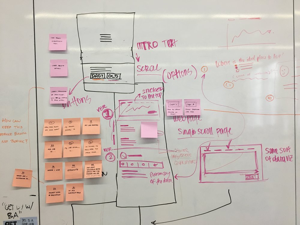 UX.