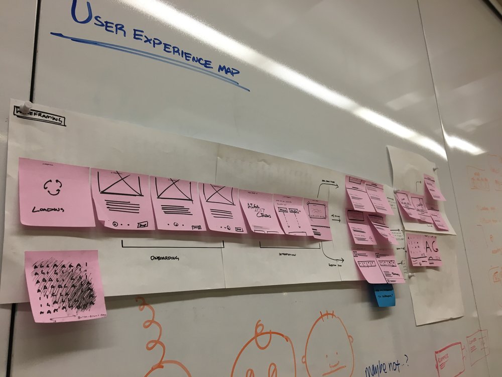 UX.